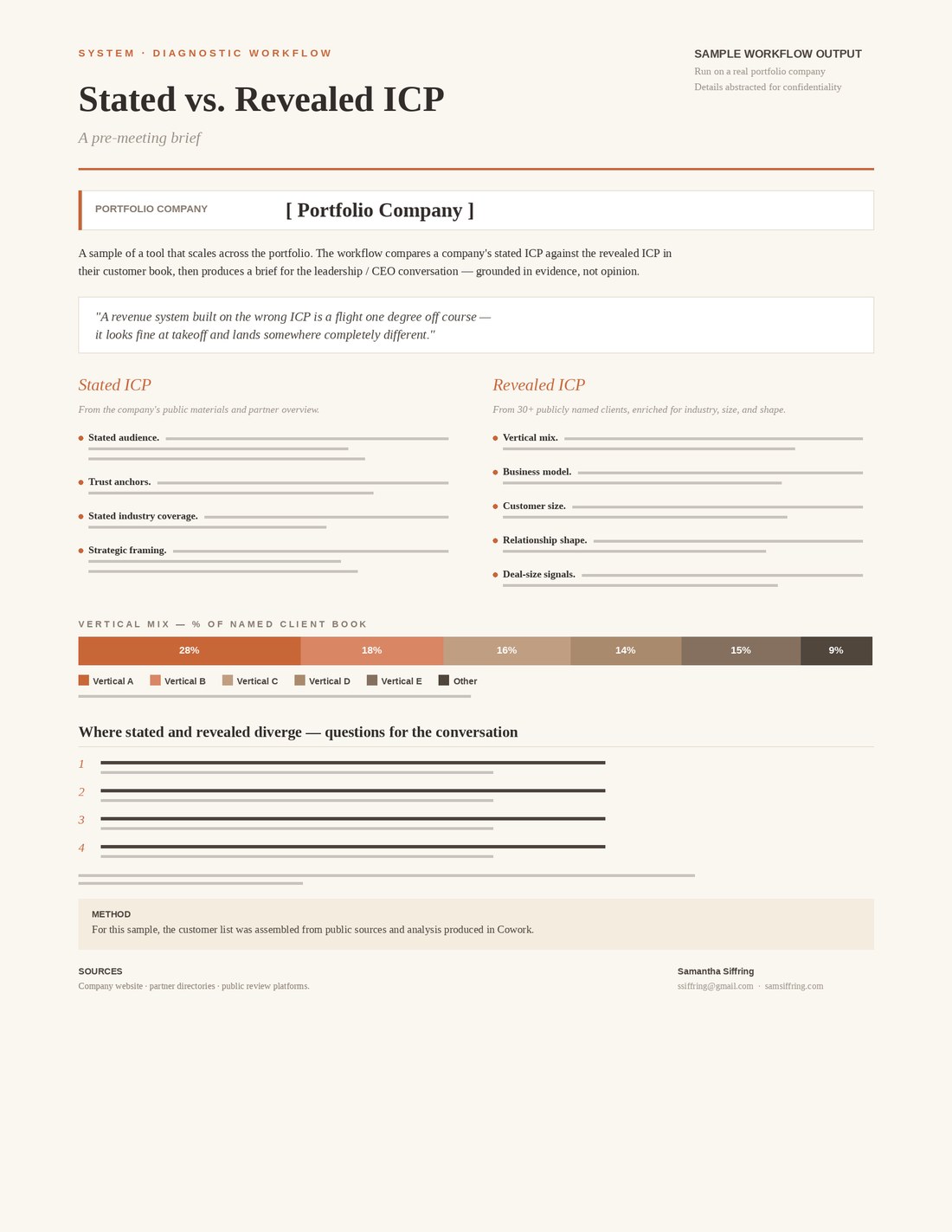 Portfolio ICP Diagnostic — sample workflow output